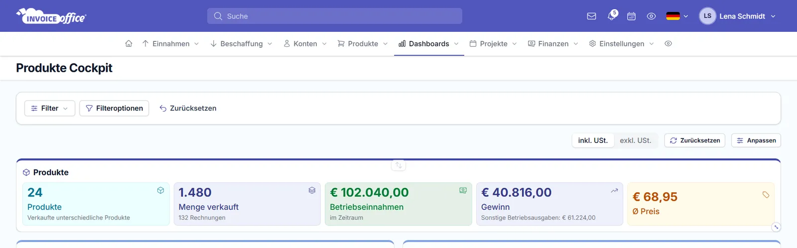 Produkte-Cockpit von Invoice Office: verkaufte Produkte, verkaufte Menge, Betriebseinnahmen, Gewinn und Durchschnittspreis