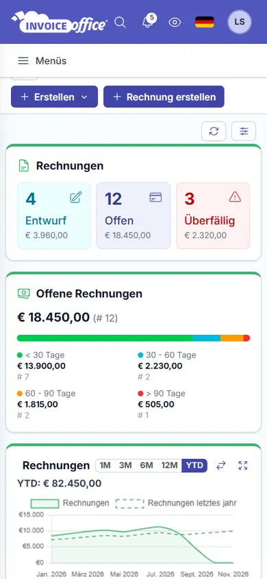 Invoice Office auf dem Smartphone: Dashboard mit Rechnungen nach Status, offenen Rechnungen nach Fälligkeit und Umsatz im Jahresverlauf